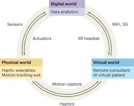 دنیای امروز چقدر به نرم‌افزار متکی است؟